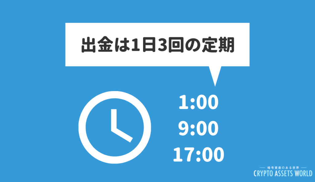 出金は1日3回の定期